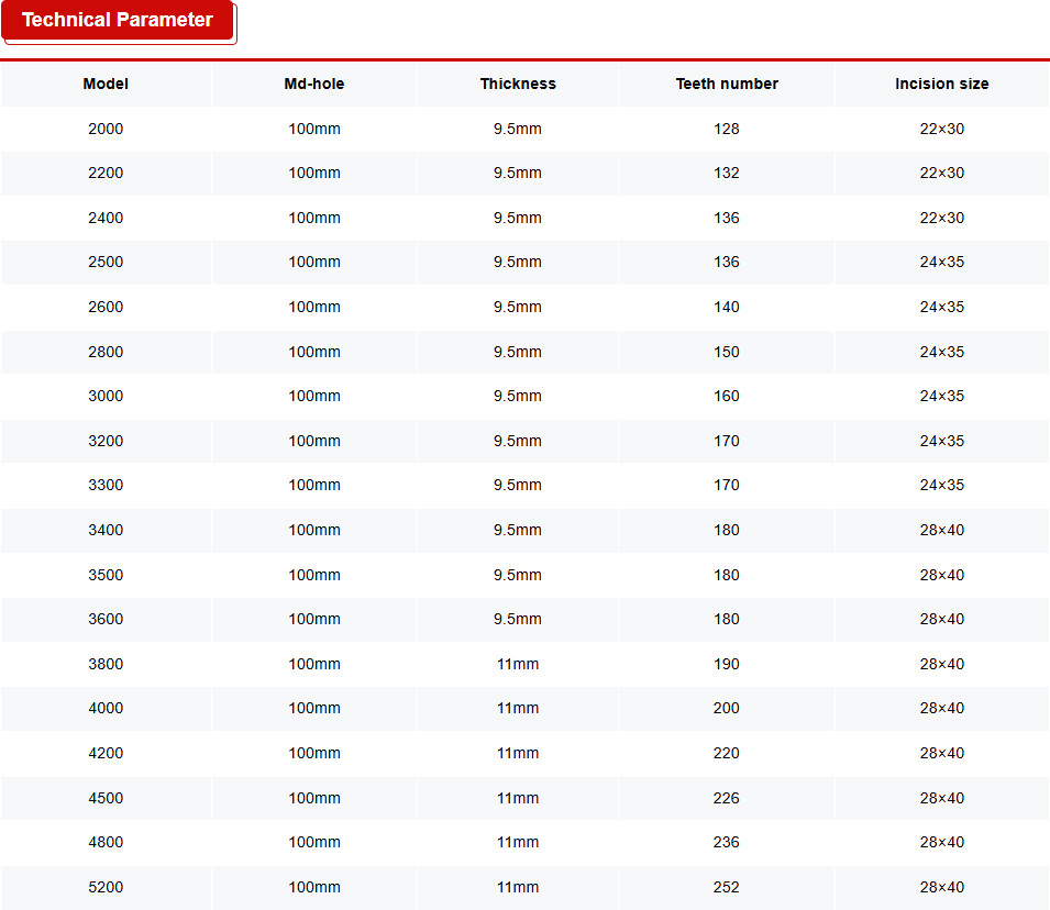 Saw blade parameter.webp Saw blade parameter.webp